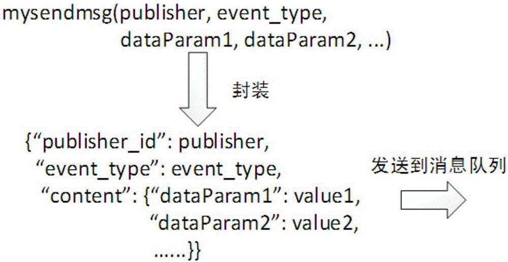 Platform data remote backup method