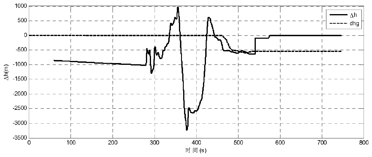 Terrain estimation method for lunar soft lander