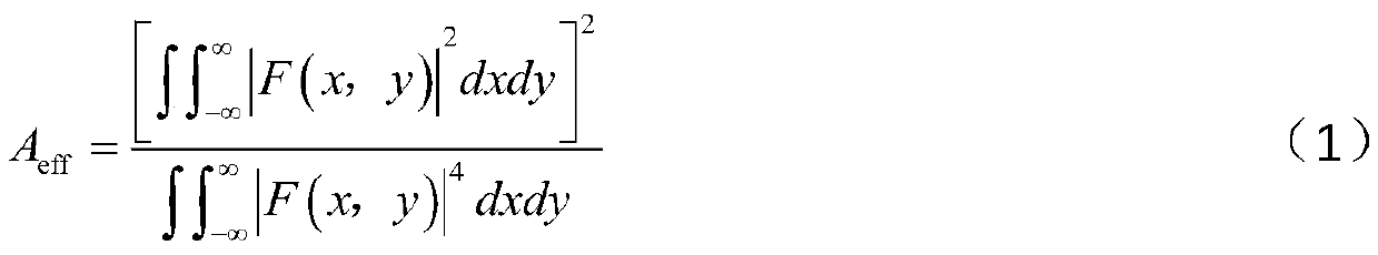 Optical-fiber far-field spherical scanning device used for PCF effective area measurement and method thereof