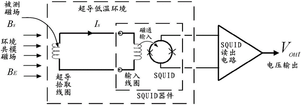 Detection coil of superconducting magnetic sensor and detector