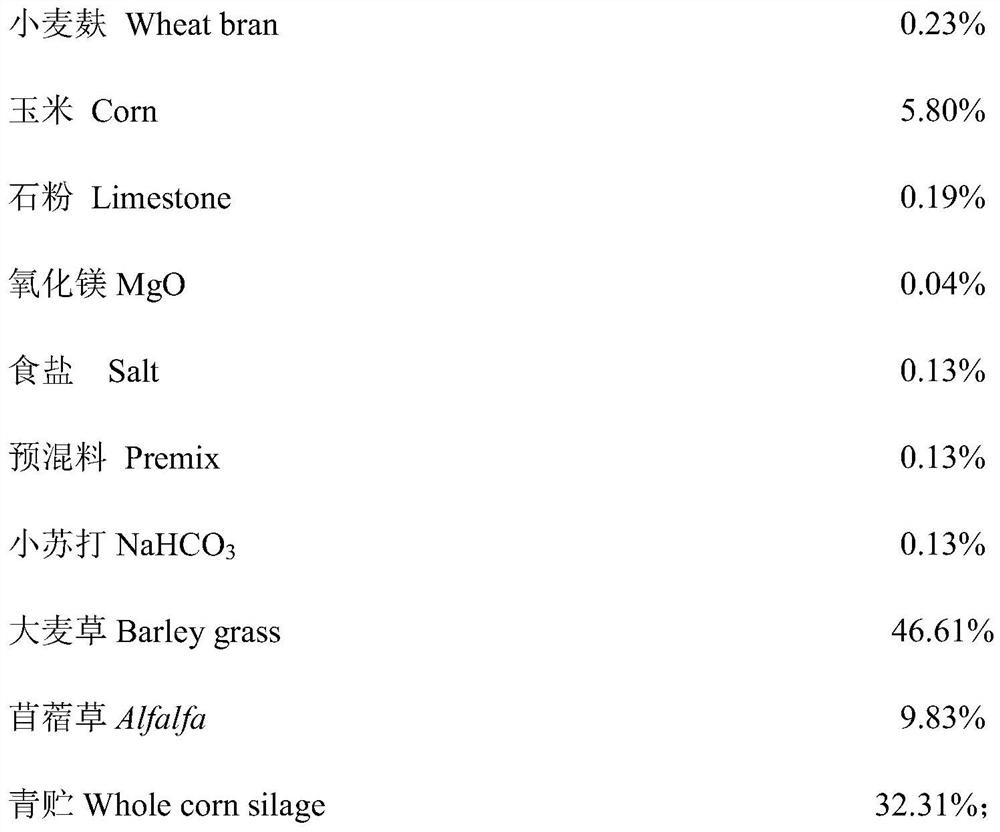 Method for improving reproductive performance of sheep