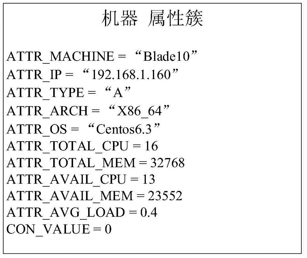 A mixed load-oriented task scheduling method and system in a heterogeneous cluster