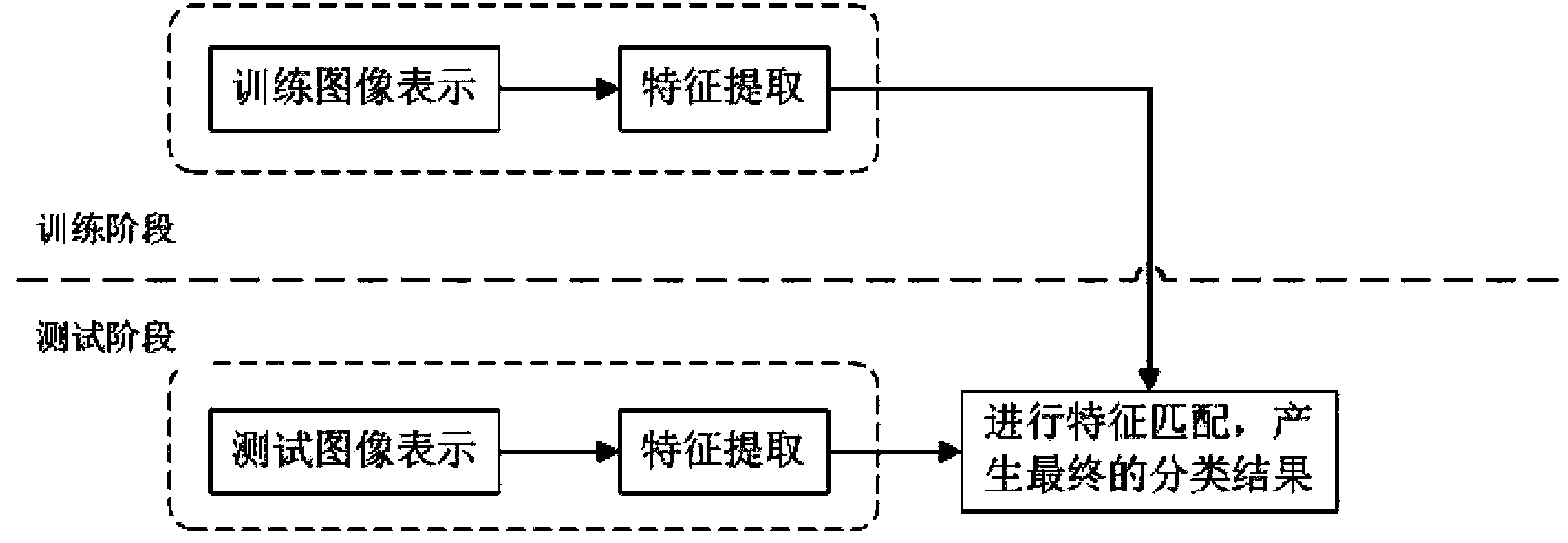 Face recognition method based on color images