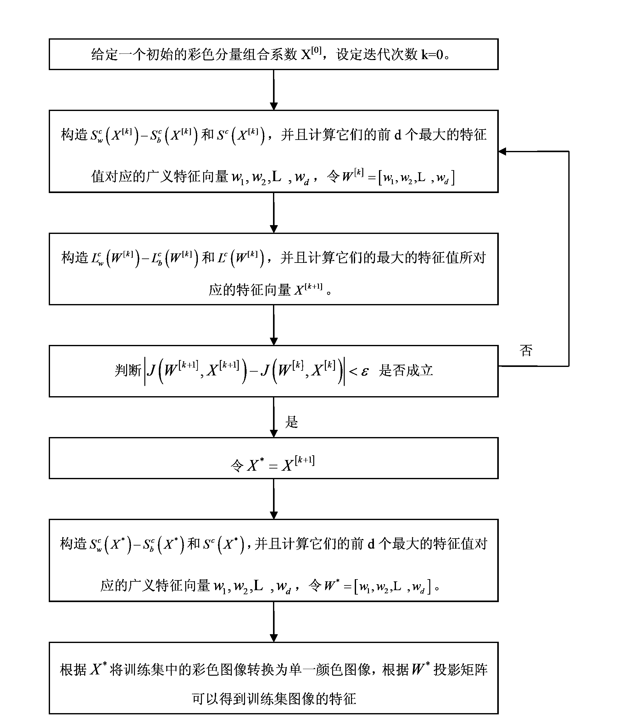 Face recognition method based on color images