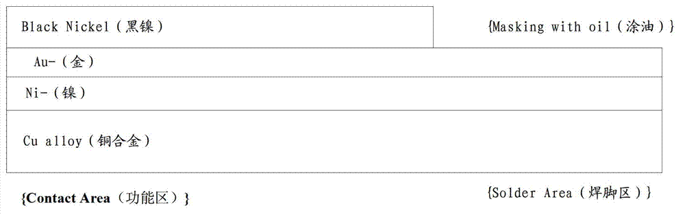 Production method and products of metal exposed terminals