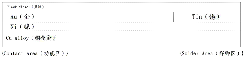 Production method and products of metal exposed terminals