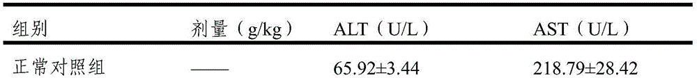 A liver-protecting and analgesic traditional Chinese medicine composition and preparation method thereof