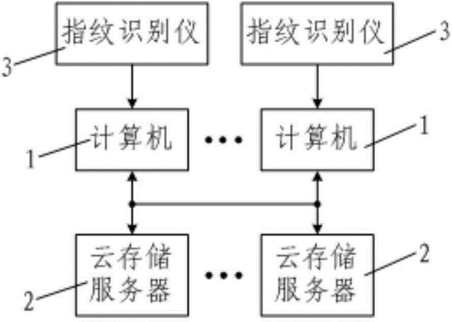 Power grid equipment state information cloud storage system and data uploading and downloading methods thereof