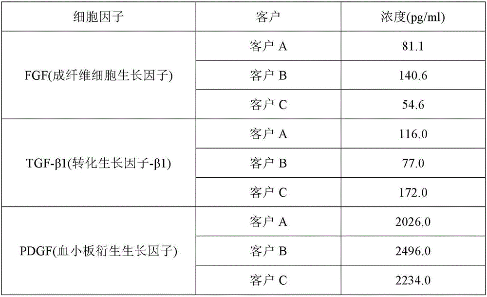 Platelet-rich plasma freeze-dried powder and preparation method and application thereof