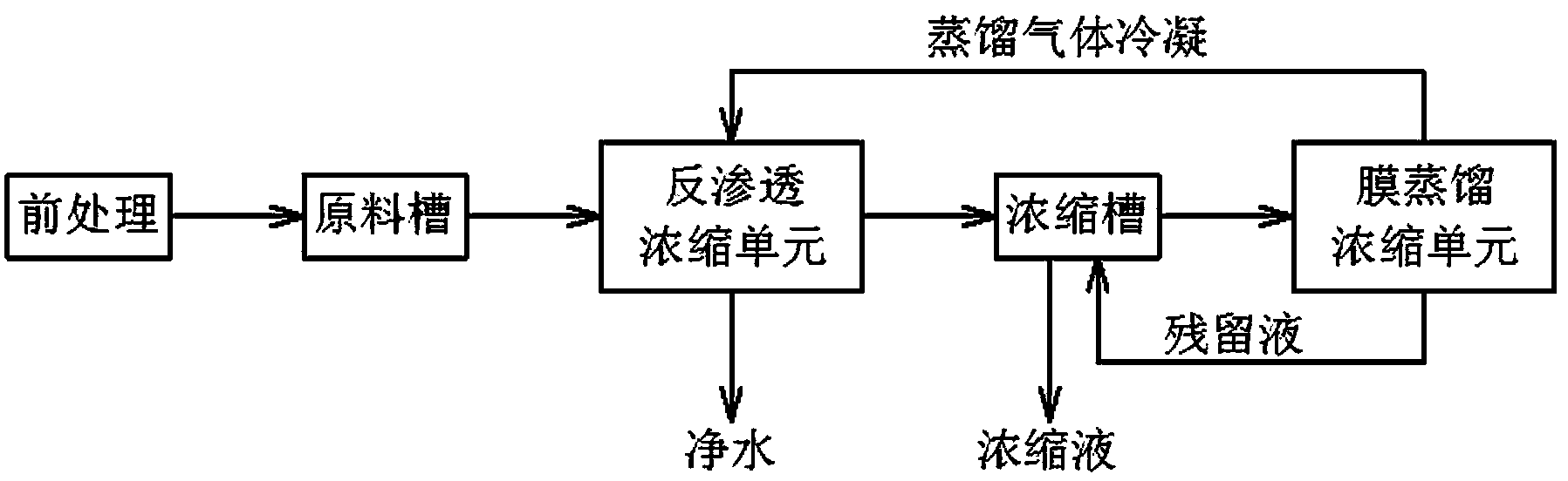 Method and system for concentrating radioactive waste water