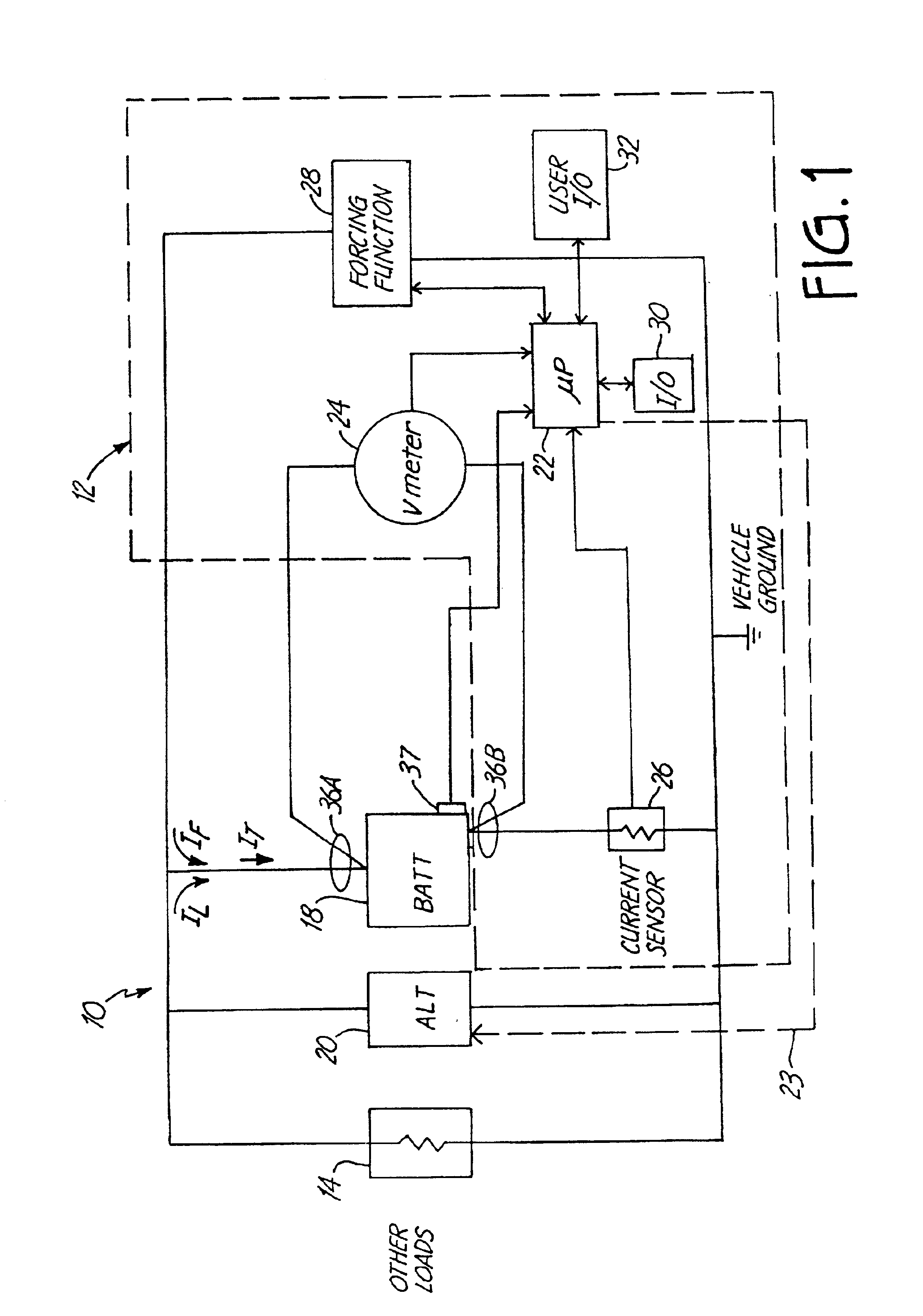 Energy management system for automotive vehicle