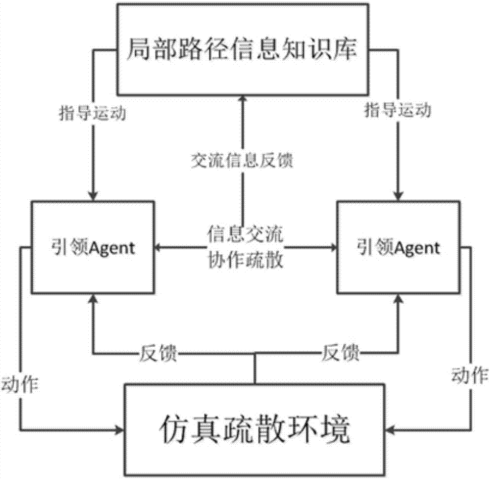 Instance-based learning multi-Agent cooperation crowd evacuation simulation method and device