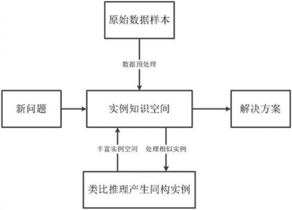 Instance-based learning multi-Agent cooperation crowd evacuation simulation method and device