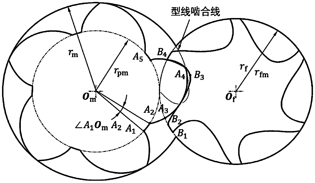 Whole ellipse and ellipse envelope type double-screw rotor, compressor and expansion machine