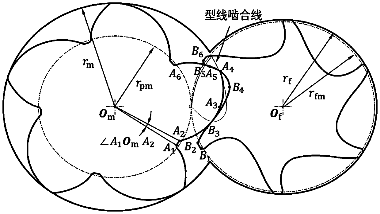 Whole ellipse and ellipse envelope type double-screw rotor, compressor and expansion machine