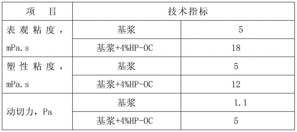 A kind of tackifier for oil-based drilling fluid