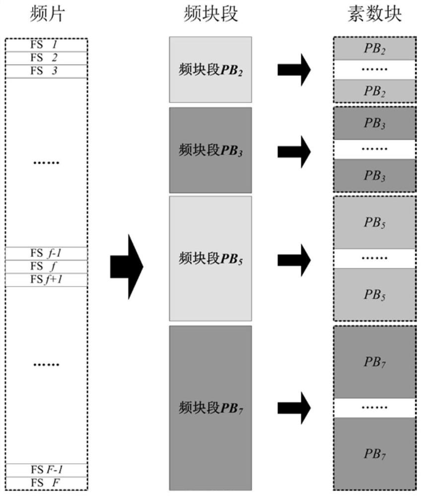 Spectrum allocation method based on spectrum resource prime number division in elastic optical network