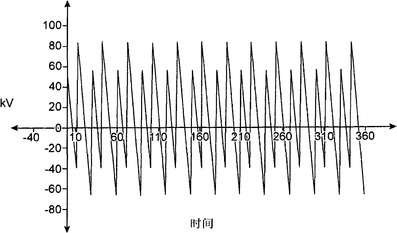 Interrupting chamber, HVDC bypass interruptor and HVDC-conversion substation with such a chamber