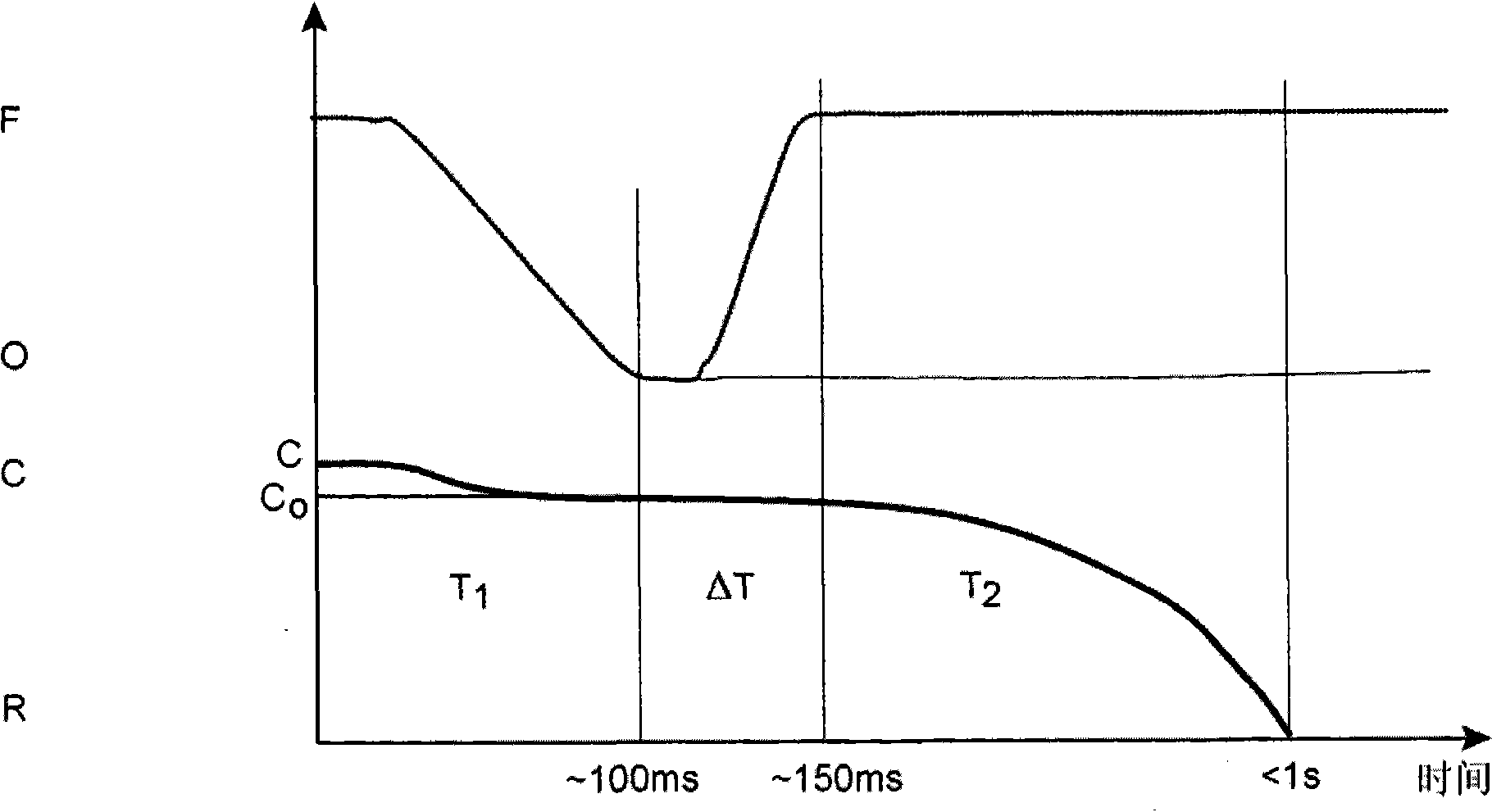 Interrupting chamber, HVDC bypass interruptor and HVDC-conversion substation with such a chamber