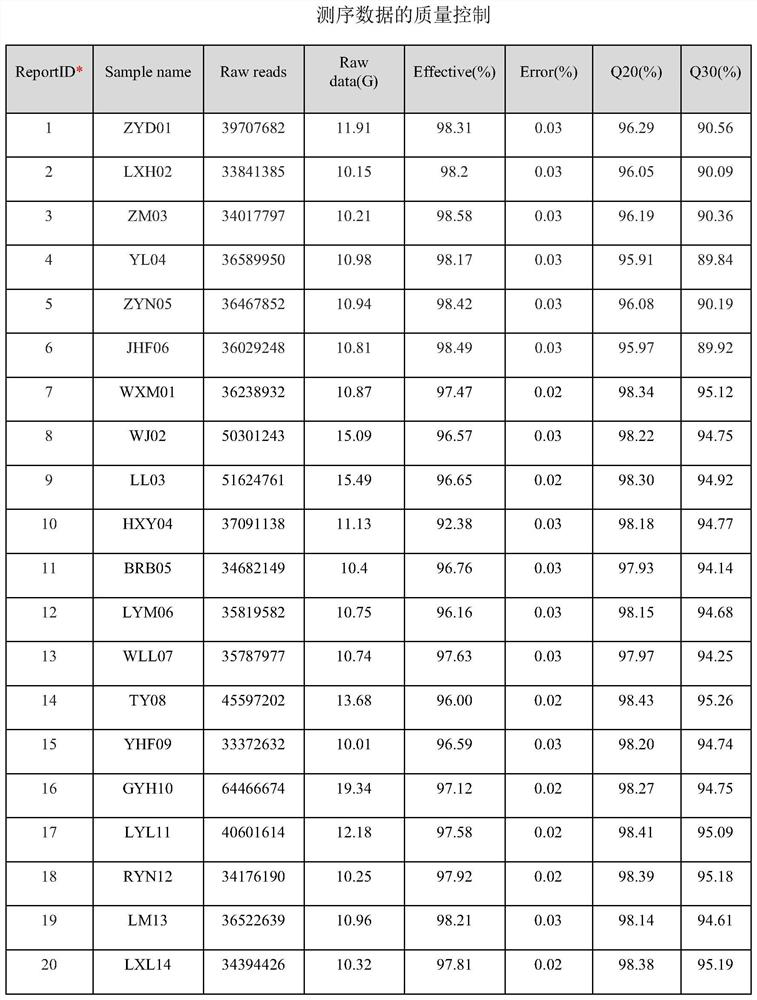 Biomarkers and methods of diagnosis and treatment for recurrent implant failure