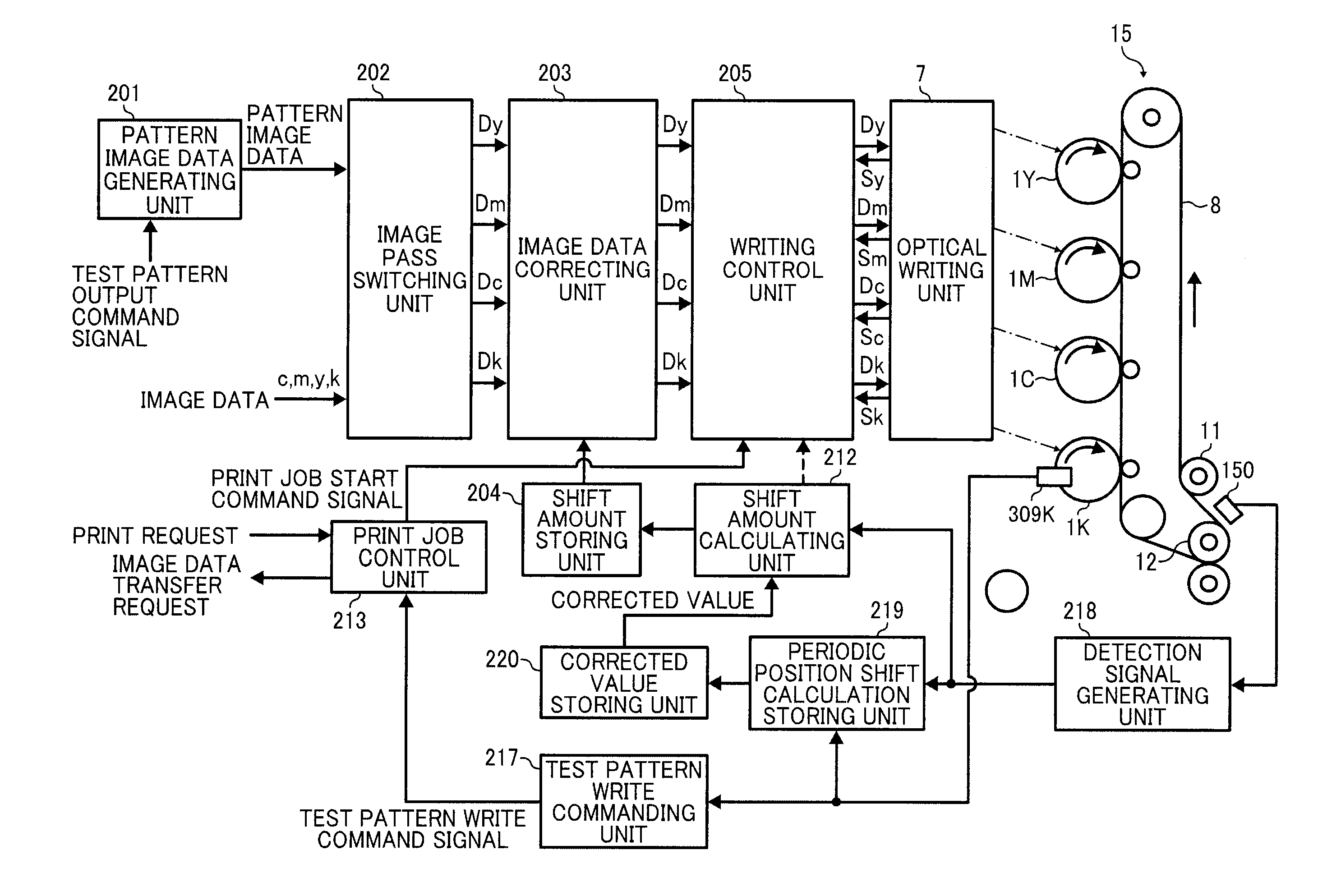 Image forming apparatus and method