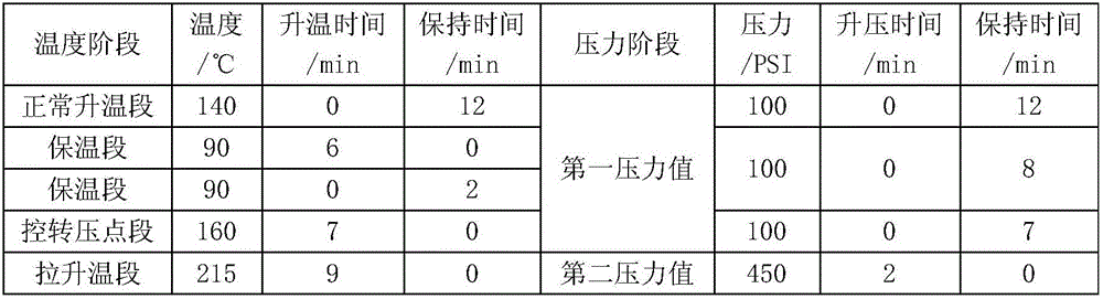 PCB (printed circuit board) laminating process and PCB