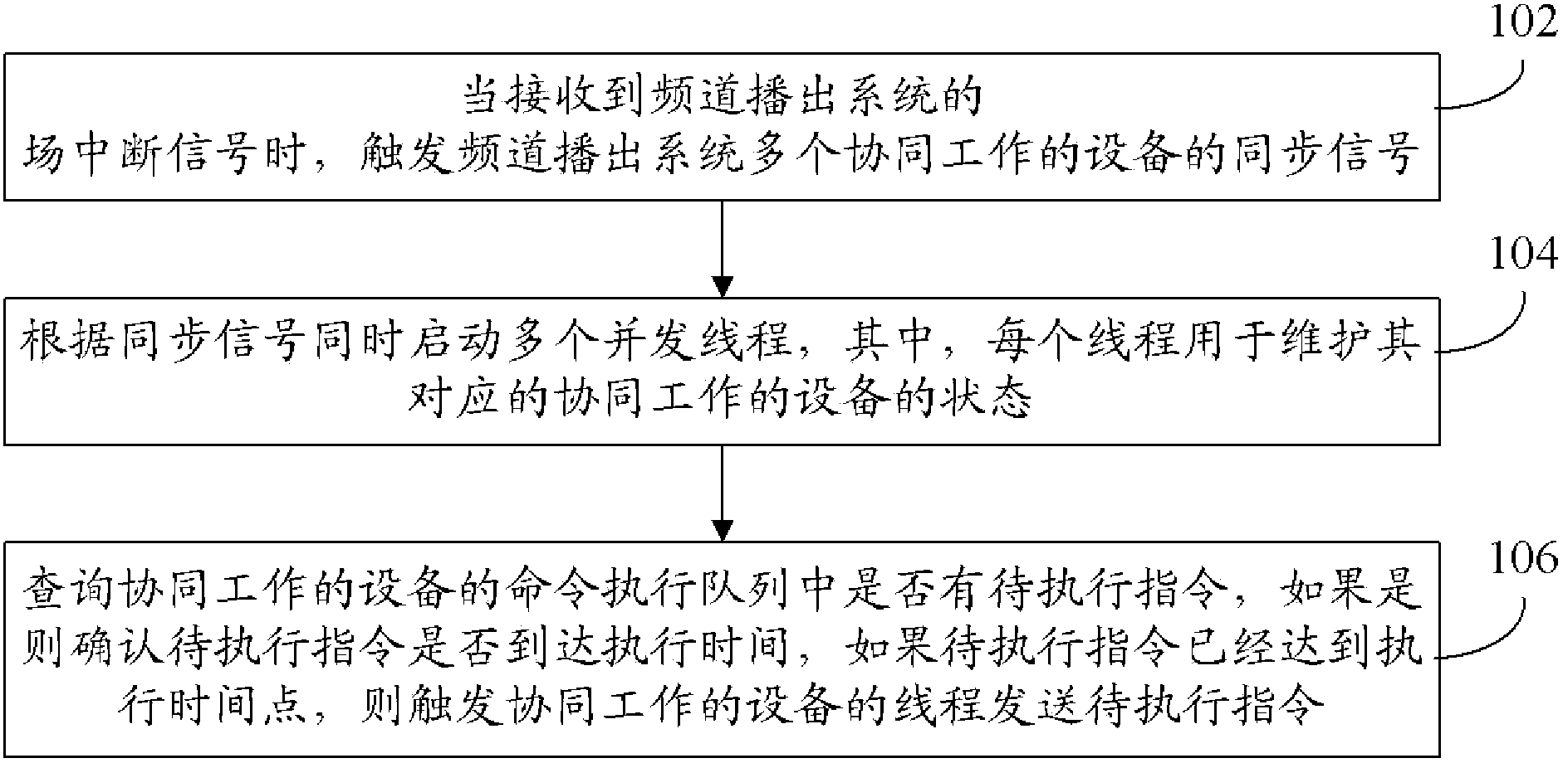 Multi-equipment cooperative control method and equipment