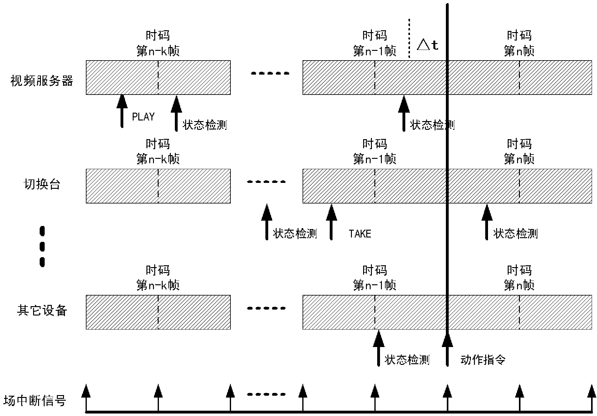 Multi-equipment cooperative control method and equipment