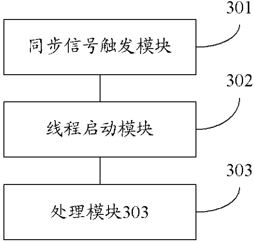 Multi-equipment cooperative control method and equipment