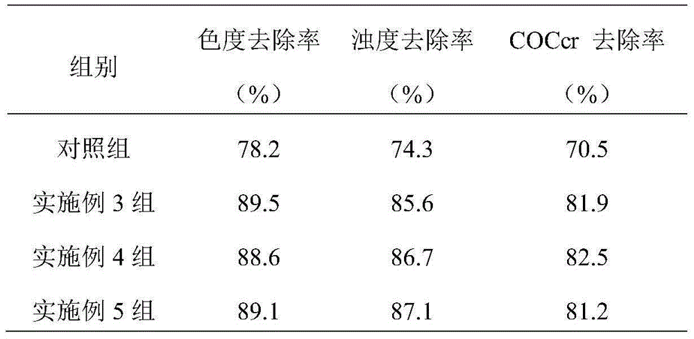 Preparing method for dyeing waste water treating agent