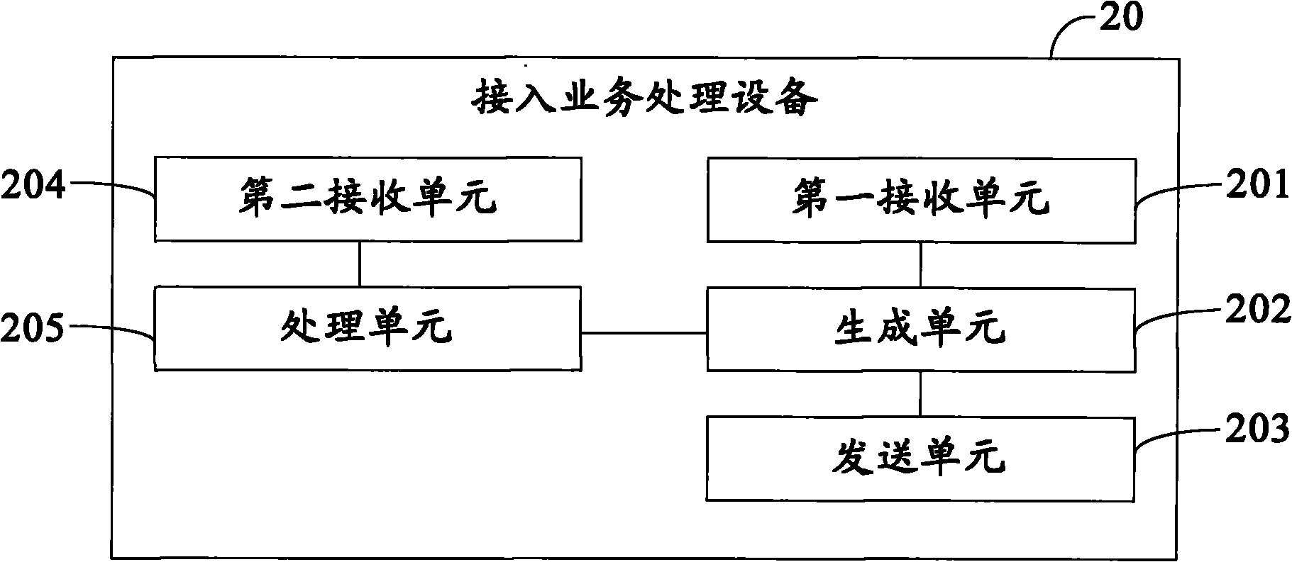 Method, equipment and system for realizing intelligent network service