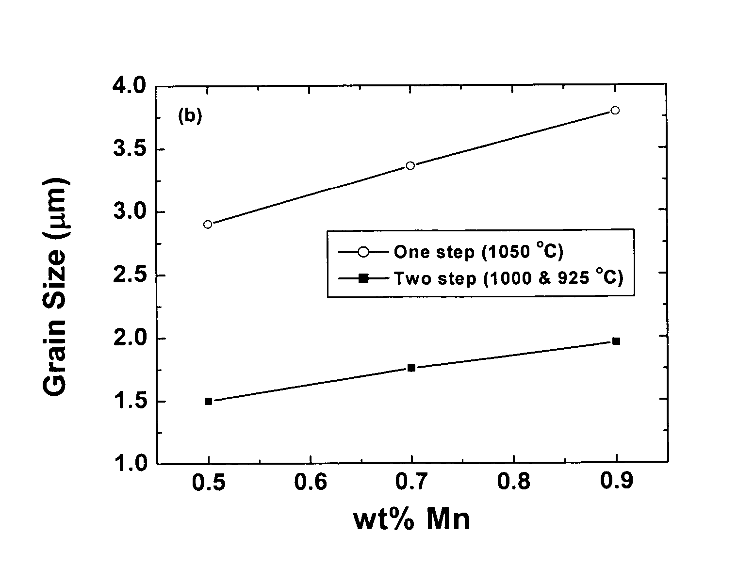 High energy density piezoelectric ceramic materials