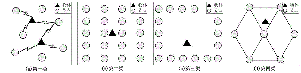 A Passive Target Location Method Based on Random Deployment of Wireless Sensor Nodes