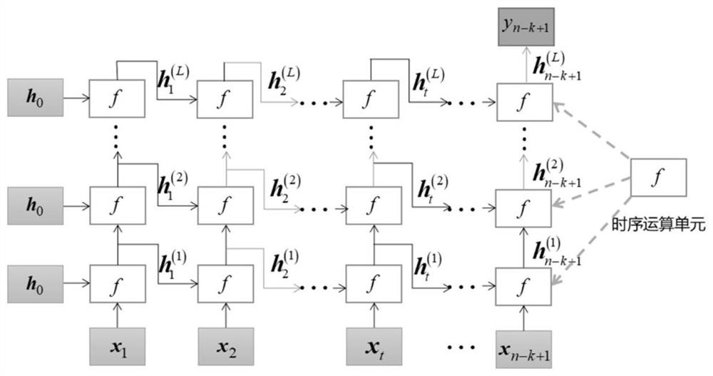 Space rolling bearing residual life prediction method based on VETMRRN