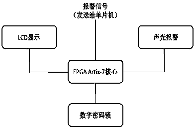 Intelligent campus express delivery cart device and control method