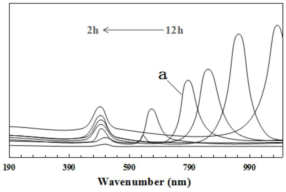 A method for the detection of kanamycin sulfate by surface-enhanced Raman spectroscopy with dual signal enhancement