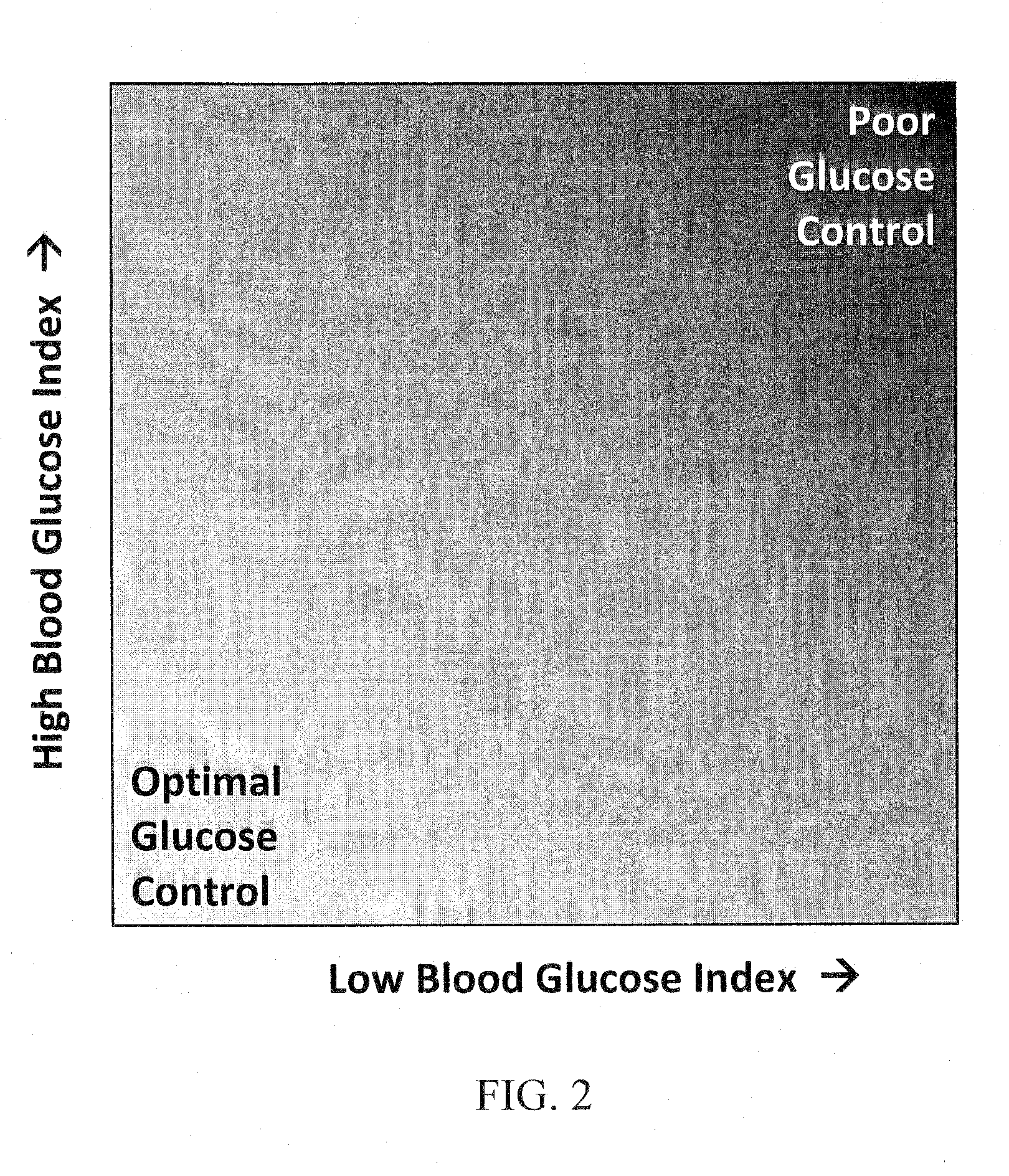 Method, System, and Computer Program Product For Tracking of Blood Glucose Variability in Diabetes