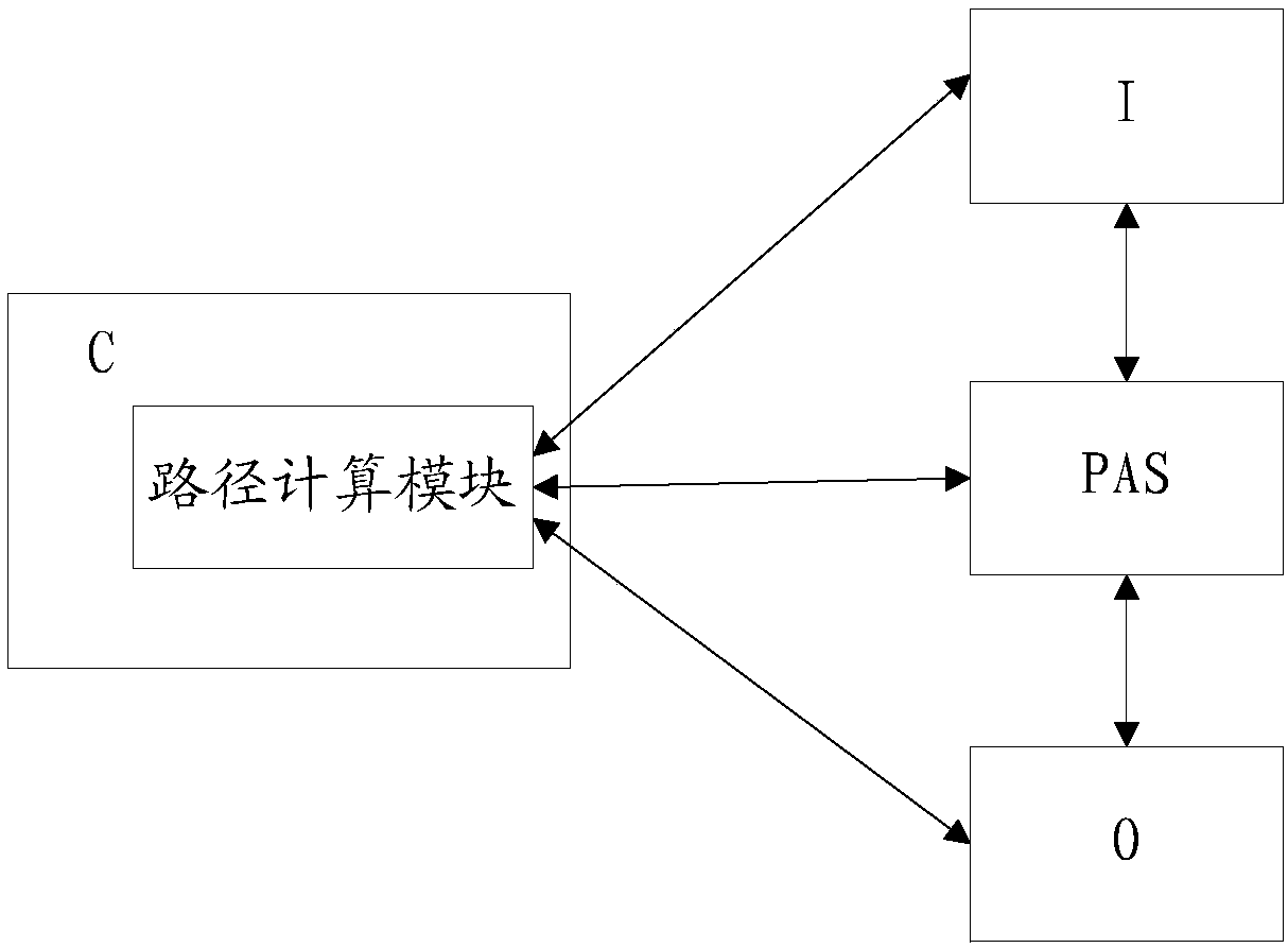 SDN (Software Defined Network)-based path calculation method and device under multi-dimensional constraints