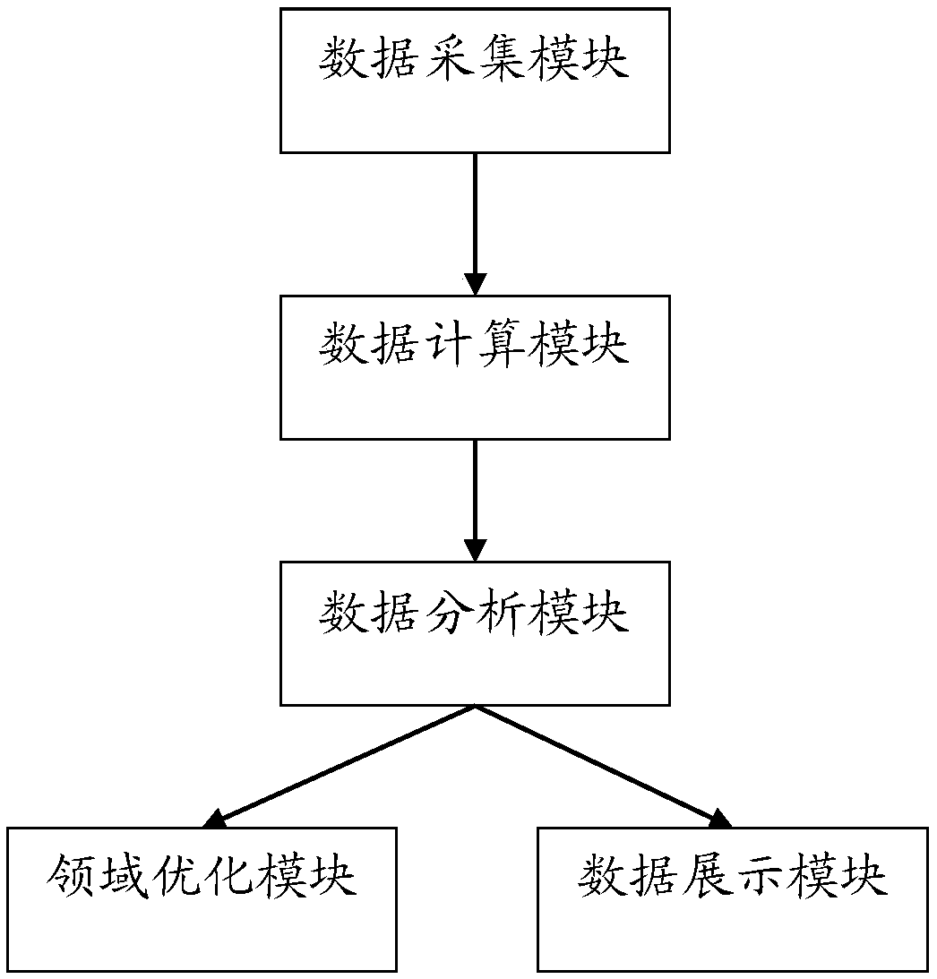 SDN (Software Defined Network)-based path calculation method and device under multi-dimensional constraints