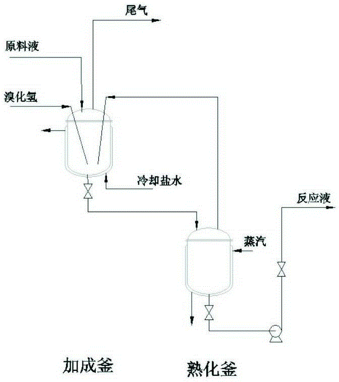 A method for preparing 11-aminoundecanoic acid from 10-undecenoic acid