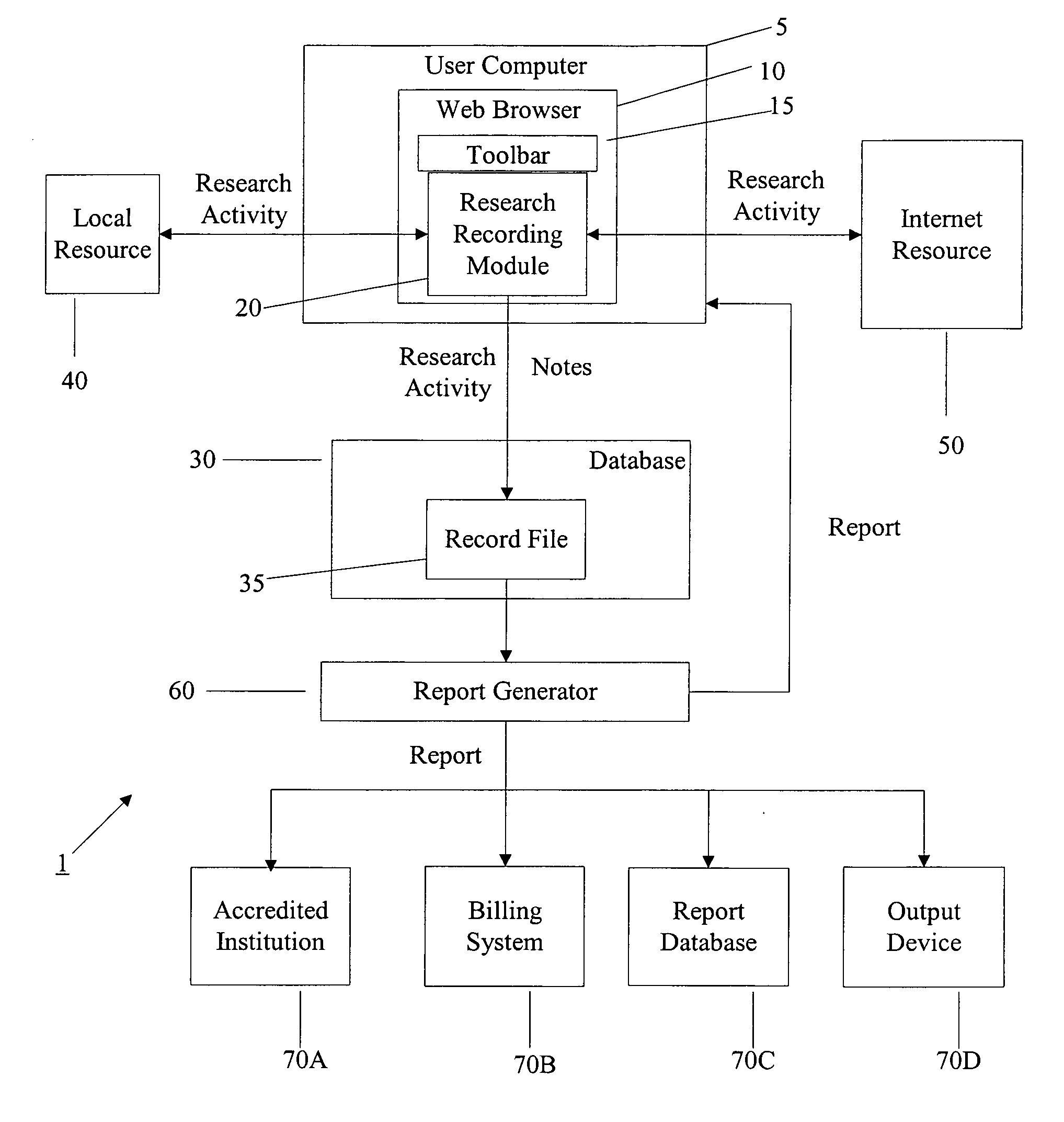 System and method for monitoring and recording research activity