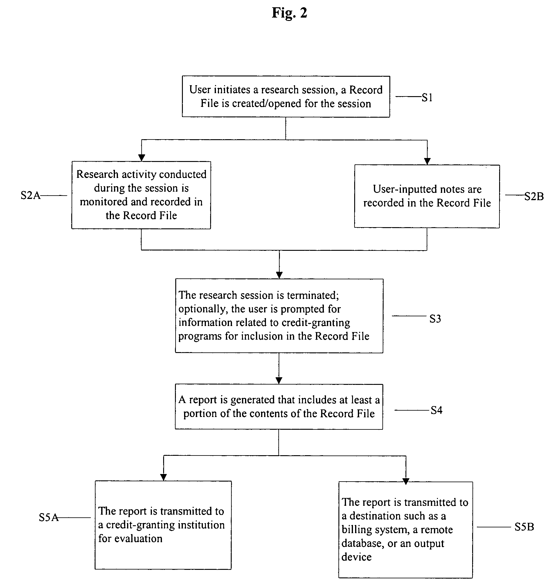 System and method for monitoring and recording research activity