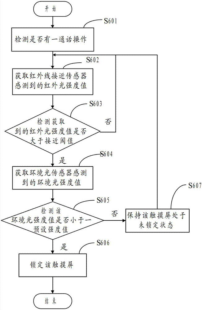 Method and system for controlling working state of touch screen of mobile terminal