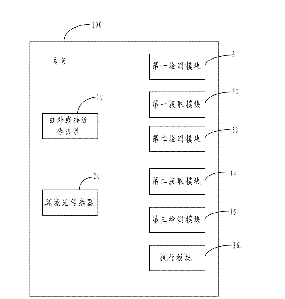 Method and system for controlling working state of touch screen of mobile terminal