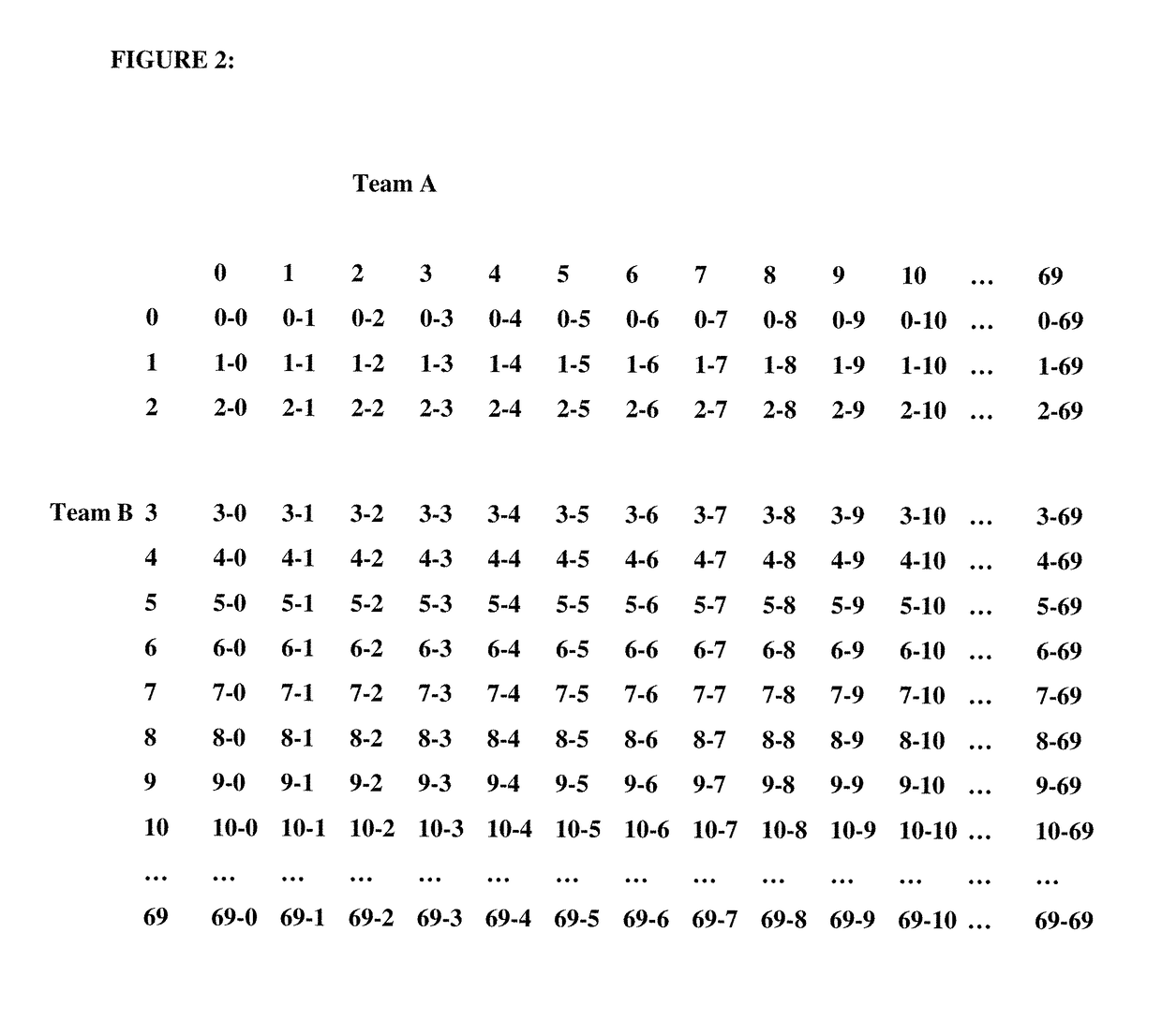 System and method for enhanced sports pool raffle