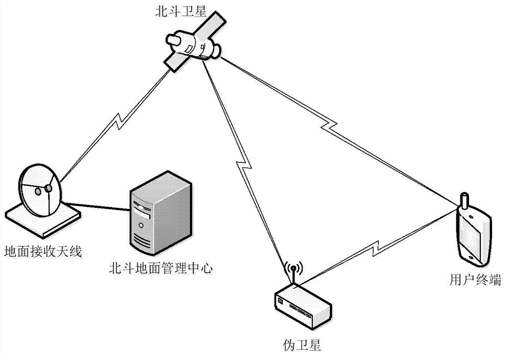 A half-duplex pseudo-satellite device based on Beidou RD function and its working method