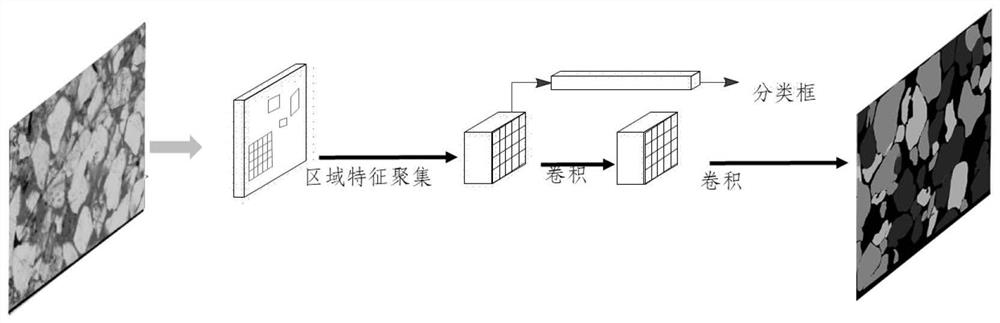 Clastic rock mineral composition recognition method, lithology naming method and related devices