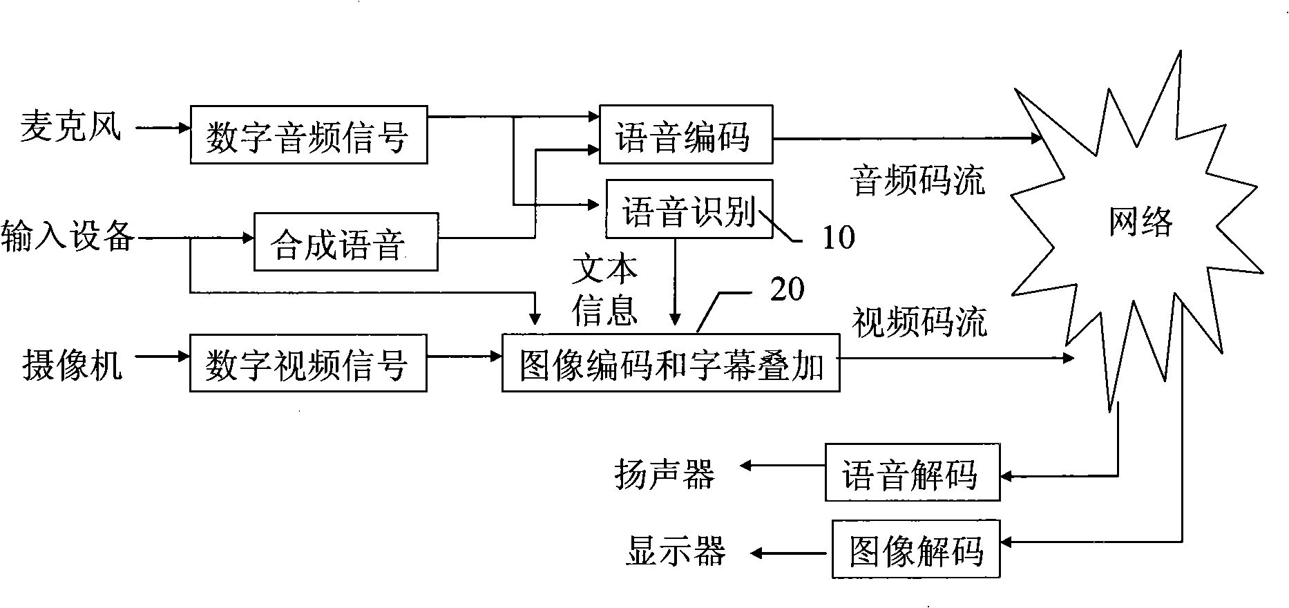 Visual communication system, apparatus and subtitle displaying method