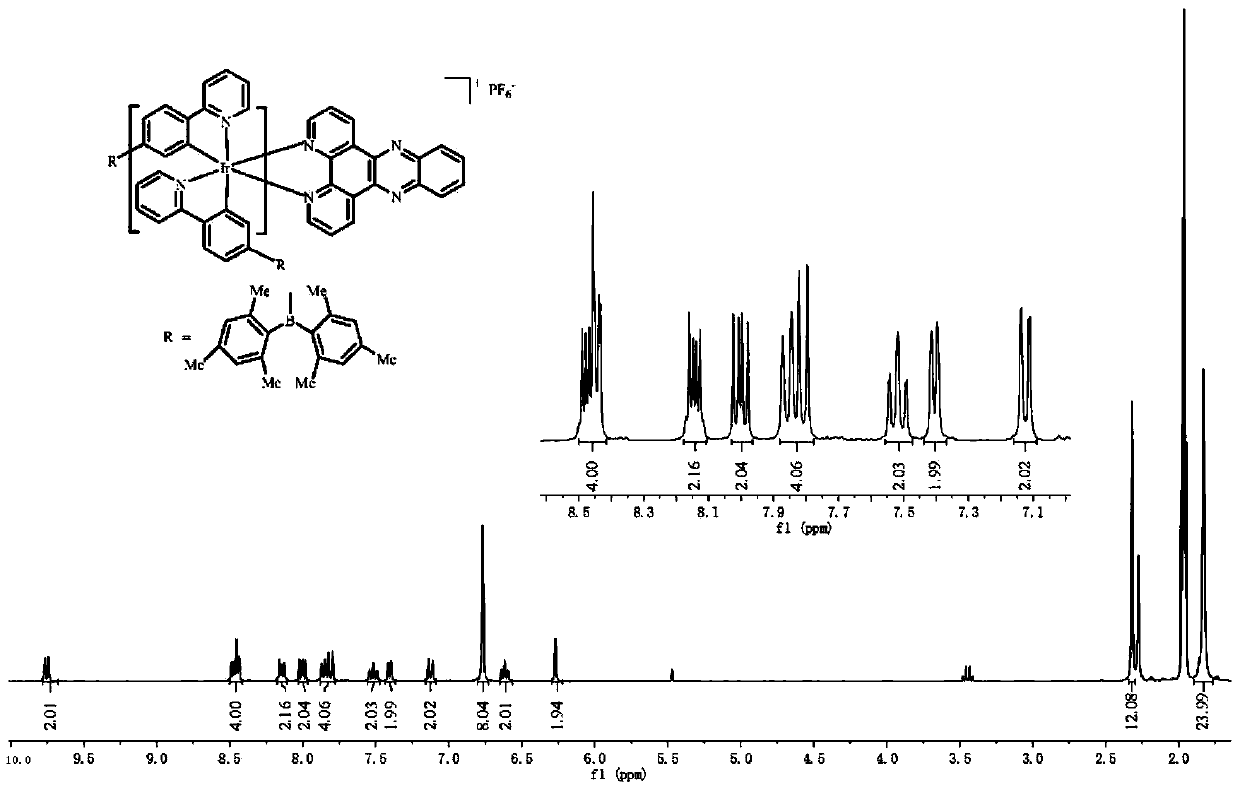 Iridium(iii) complexes based on 2-(4-(dimidylboron)phenyl)pyridine ligands and their preparation methods and applications