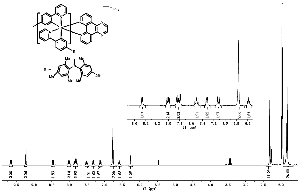 Iridium(iii) complexes based on 2-(4-(dimidylboron)phenyl)pyridine ligands and their preparation methods and applications